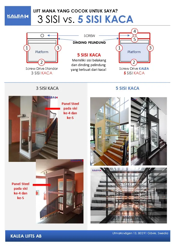 Perbandingan lift rumah Kalea dengan shaft kaca 3 sisi dan 5 sisi kaca