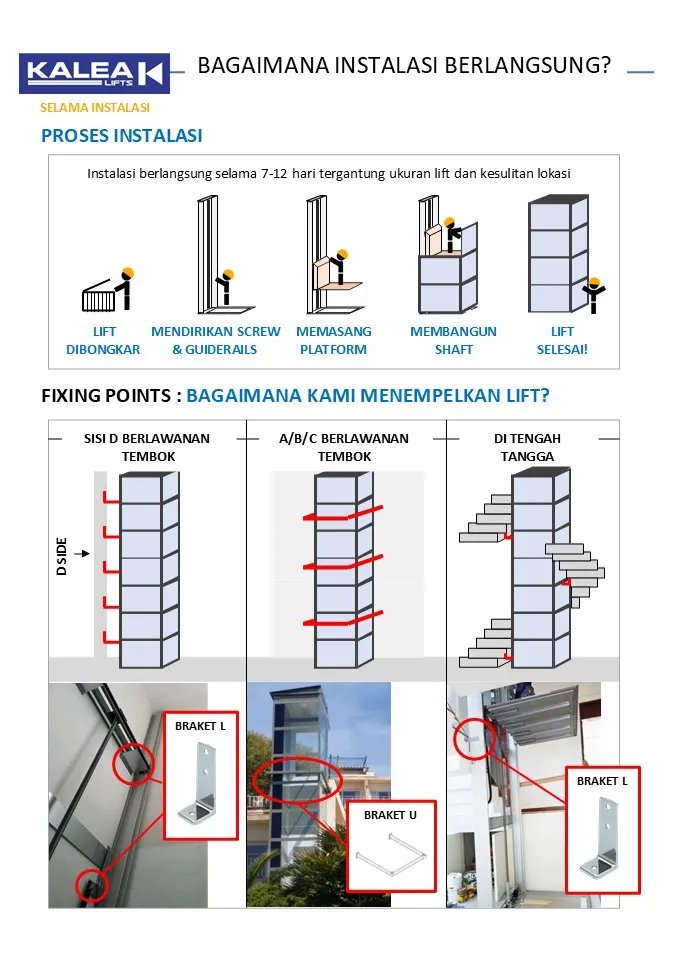 Infografik proses instalasi dan fixing point lift rumah Kalea