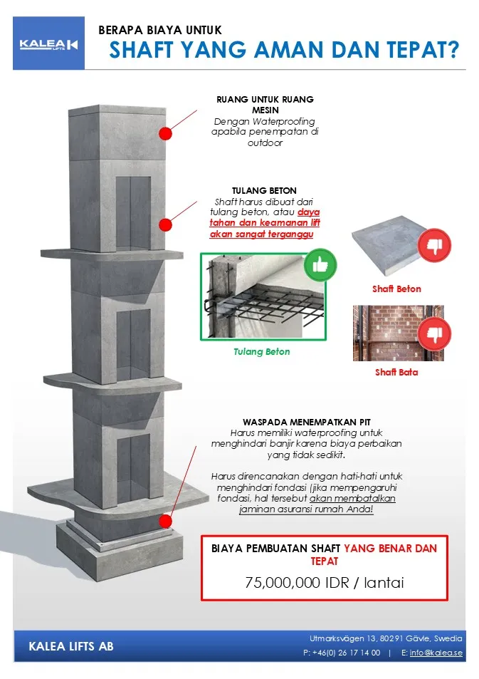 Infografik struktur shaft beton lift rumah dan estimasi biaya per lantai