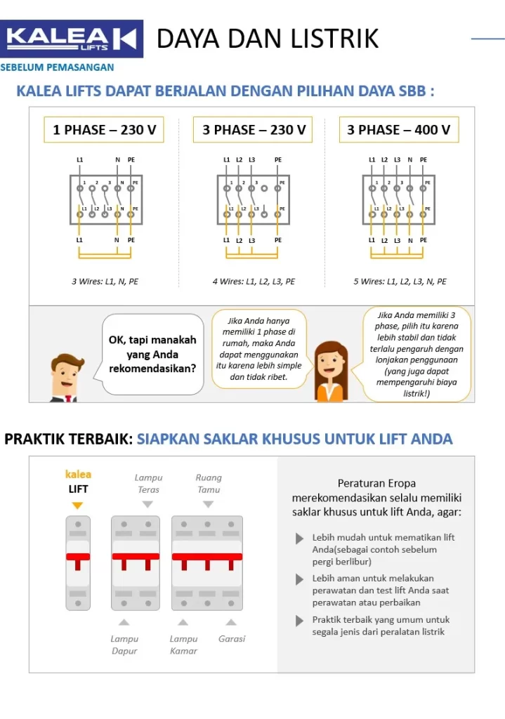 Checklist Pasang Lift Rumah: 15 Hal Penting 12 Panduan posisi kabel, ukuran kabel, beban lantai, dan waterproofing pit lift