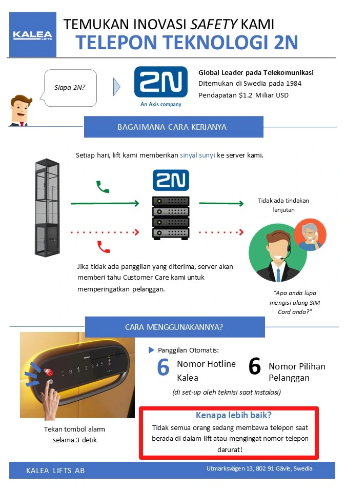 Infografis sistem telepon darurat 2N pada lift Kalea dan cara melakukan panggilan bantuan