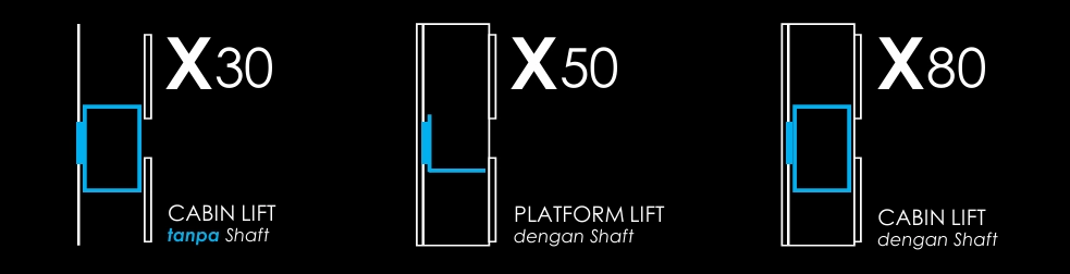 Screenshot 2026-04-08 095225 copy tipe model lift rumah kalea x-series