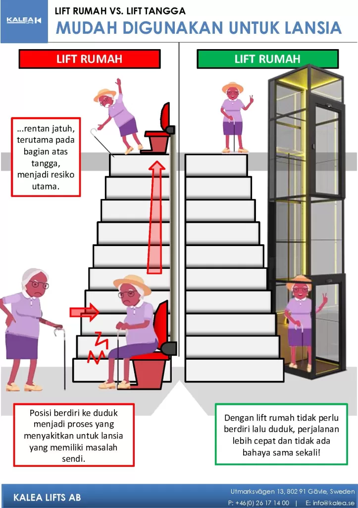 perbandingan lift tangga dengan lift rumah Kalea