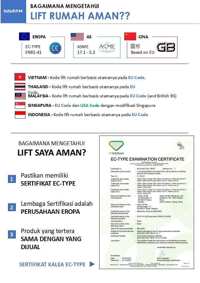 Lift Rumah Aman - Sertifikasi (Sertifikasi EN-84)