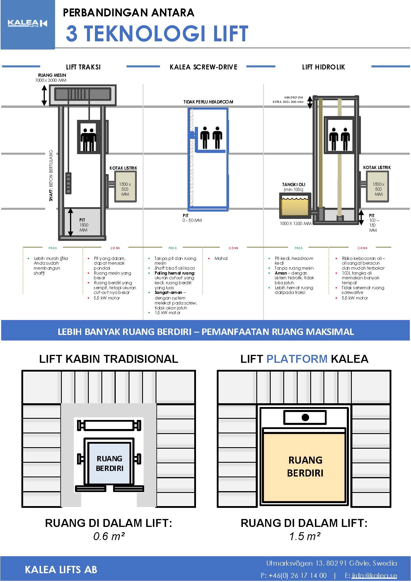 Kebutuhan Headroom Lift Rumah: Cara Menentukan Ruang di Lantai Teratas 4 15