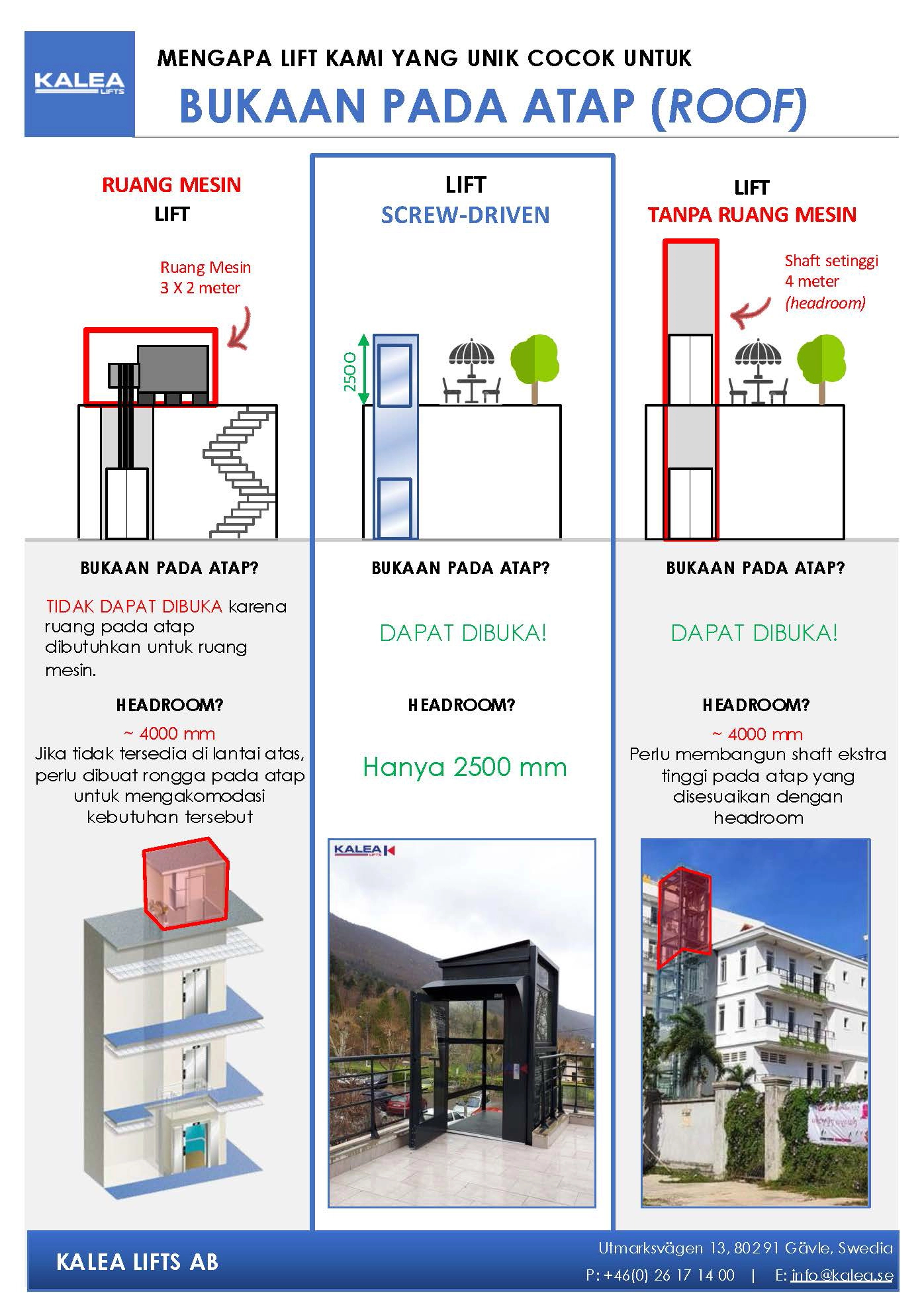 Kebutuhan Headroom Lift Rumah: Cara Menentukan Ruang di Lantai Teratas 1 16