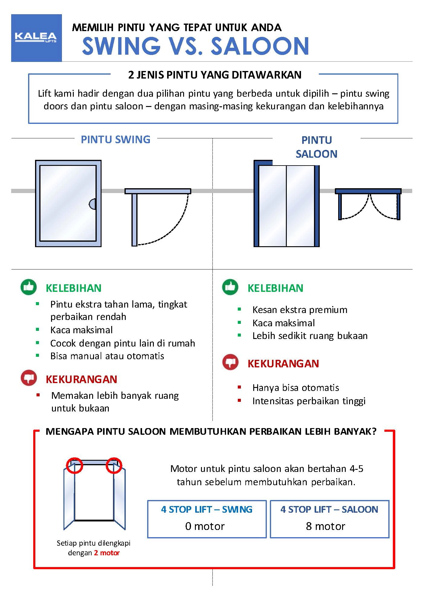 Lift Rumah untuk Rumah Split-Level: Penempatan Pintu dan Jumlah Stop 5 7