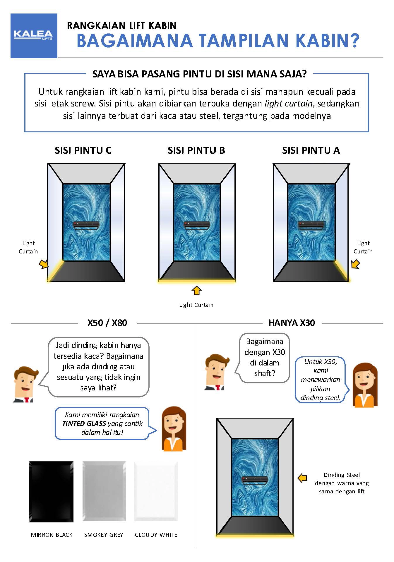Lift Rumah untuk Rumah Split-Level: Penempatan Pintu dan Jumlah Stop 4 8